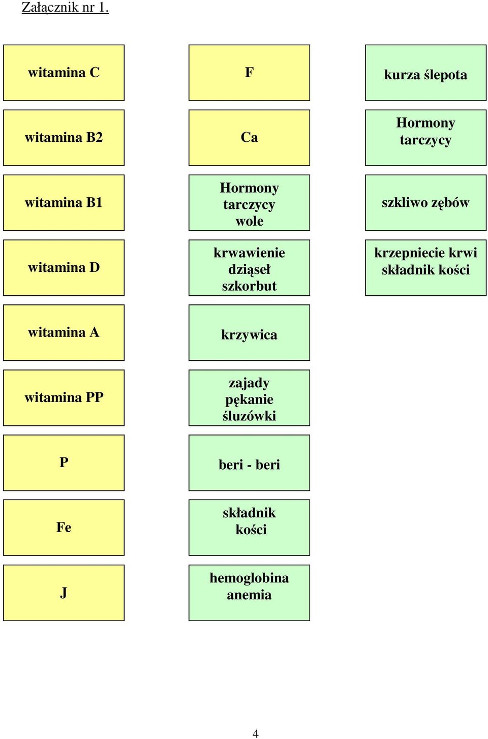 witamina D Hormony tarczycy wole krwawienie dziąseł szkorbut szkliwo zębów