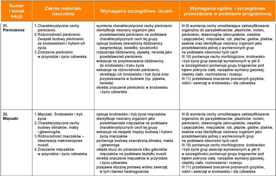 wymienia charakterystyczne cechy pierścienic identyfikuje nieznany organizm jako przedstawiciela pierścienic na podstawie charakterystycznych cech tej grupy opisuje budowę zewnętrzną dżdżownicy