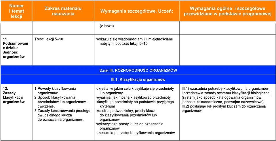 Zasady konstruowania prostego, dwudzielnego klucza do oznaczania organizmów.