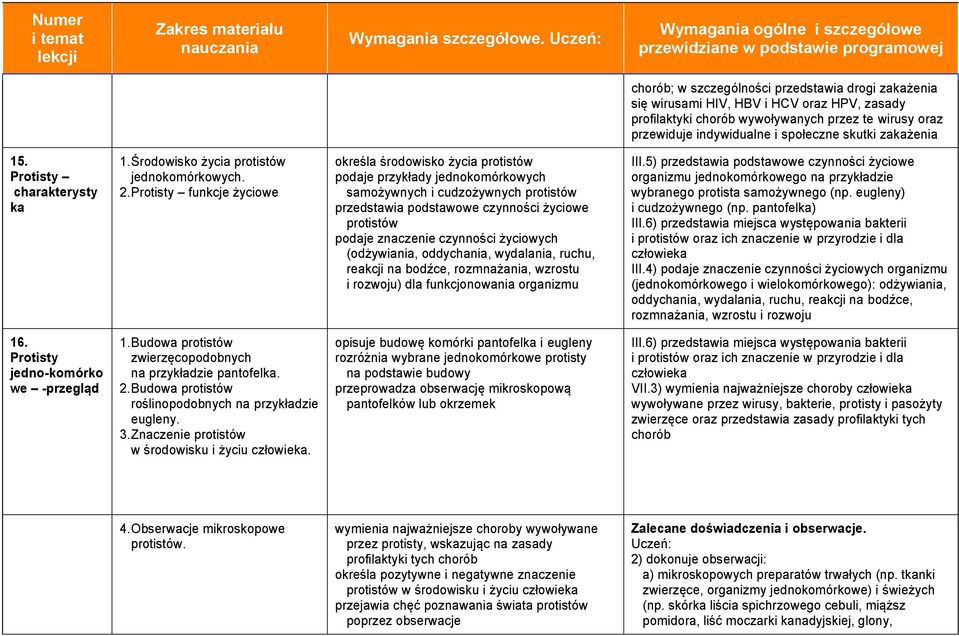 Protisty funkcje życiowe określa środowisko życia protistów podaje przykłady jednokomórkowych samożywnych i cudzożywnych protistów przedstawia podstawowe czynności życiowe protistów podaje znaczenie