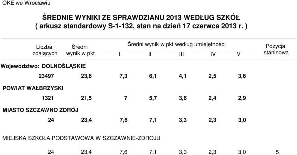 24 2,4 7,6 7,1, 2,,0 MIEJSKA SZKOŁA