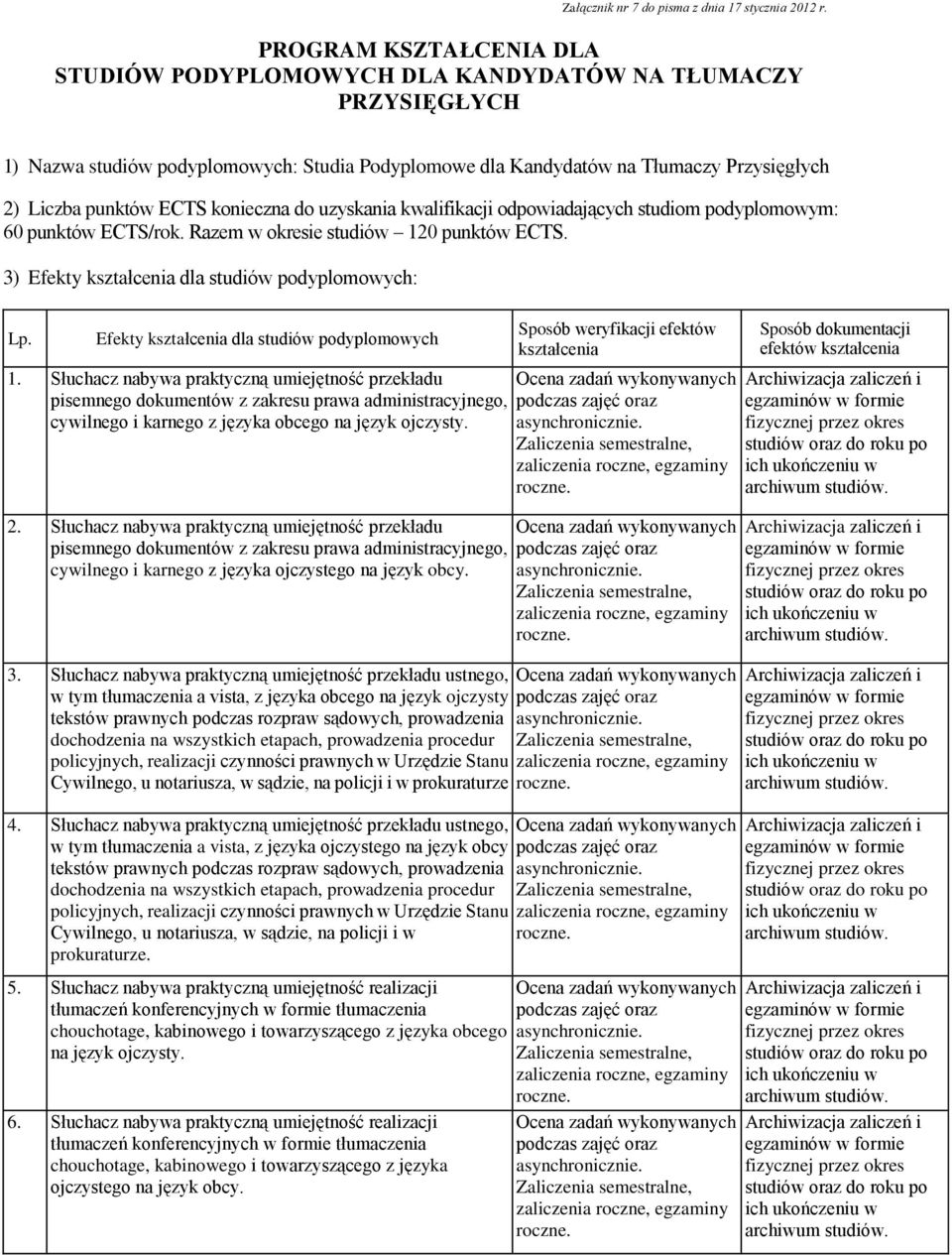 konieczna do uzyskania kwalifikacji odpowiadających studiom podyplomowym: 60 punktów ECTS/rok. Razem w okresie studiów 120 punktów ECTS. 3) Efekty kształcenia dla studiów podyplomowych: Lp.