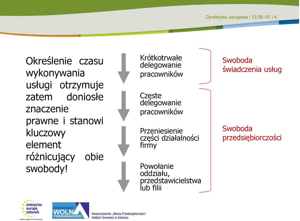 kluczowy element różnicujący obie swobody!