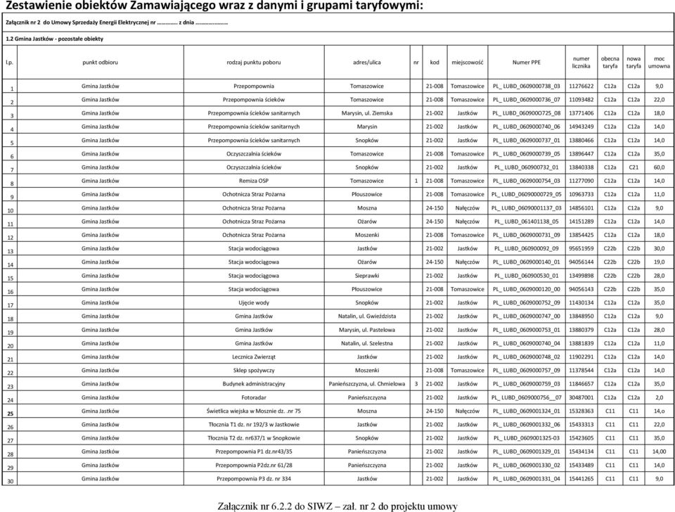 zedaży Energii Elektrycznej nr.. z dnia.....2 Gmina Jastków - po