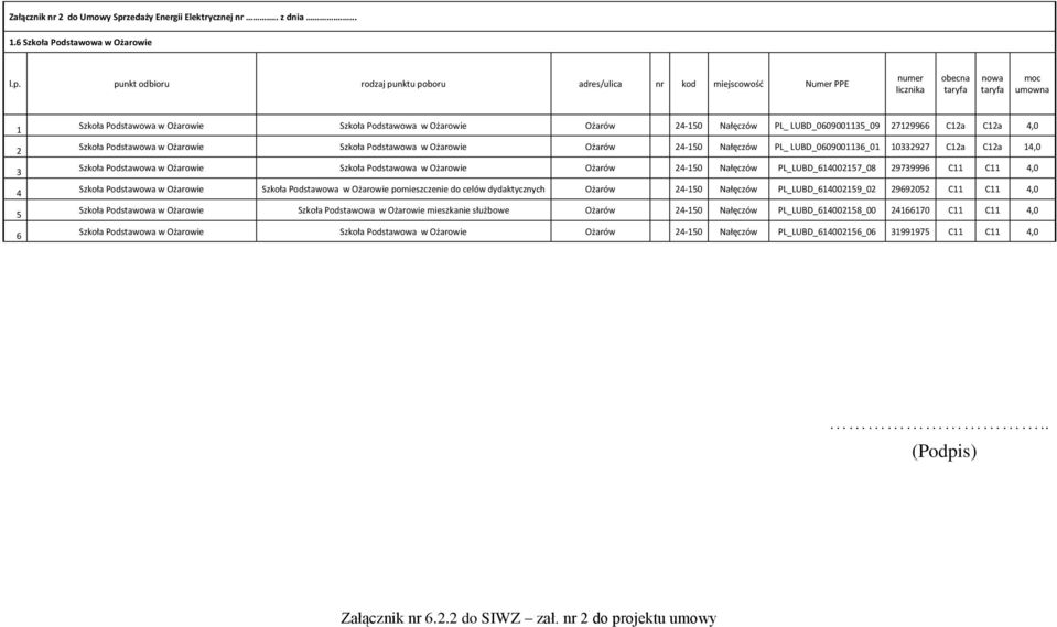 C2a 4,0 Szkoła Podstawowa w Ożarowie Szkoła Podstawowa w Ożarowie Ożarów 24-50 Nałęczów PL_ LUBD_06090036_0 0332927 C2a C2a 4,0 Szkoła Podstawowa w Ożarowie Szkoła Podstawowa w Ożarowie Ożarów 24-50