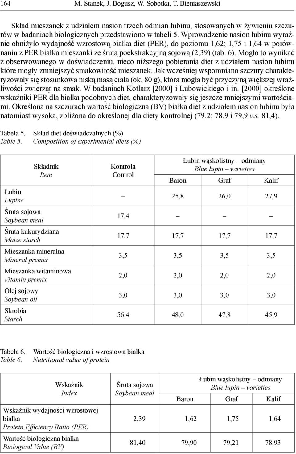 Mogło to wynikać z obserwowanego w doświadczeniu, nieco niższego pobierania diet z udziałem nasion łubinu które mogły zmniejszyć smakowitość mieszanek.