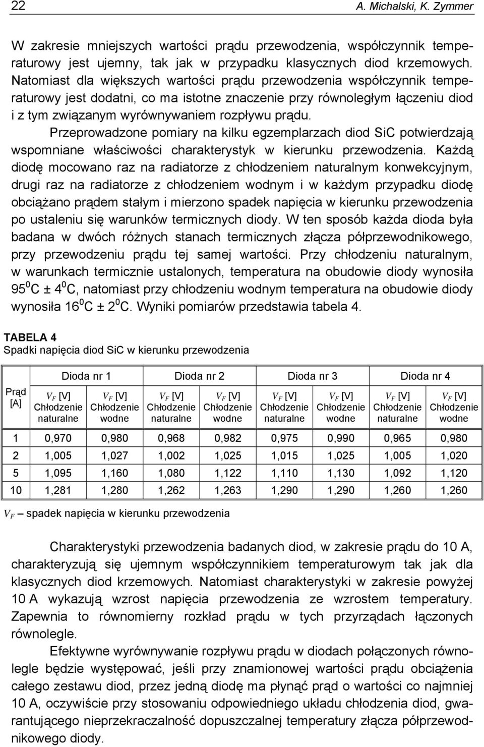 Przeprowadzone pomiary na kilku egzemplarzach diod SiC potwierdzają wspomniane właściwości charakterystyk w kierunku przewodzenia.