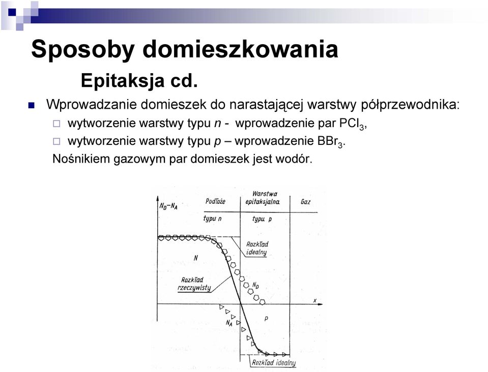 półprzewodnika: wytworzenie warstwy typu n - wprowadzenie