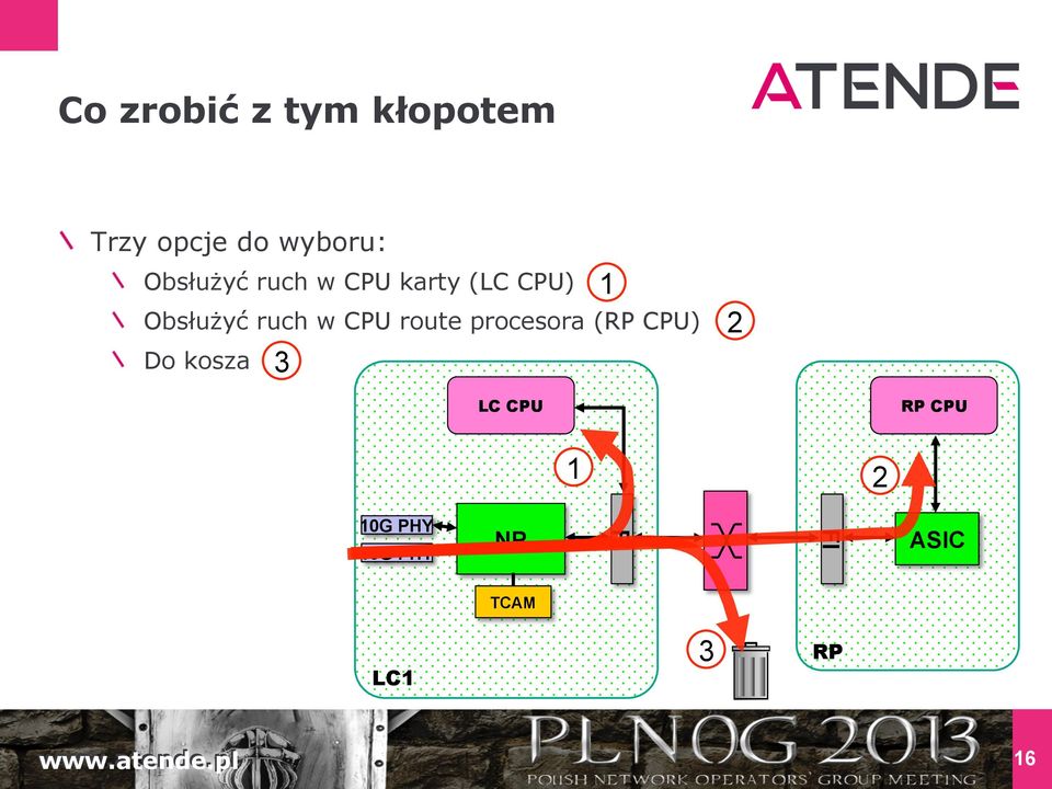 Obsłużyć ruch w CPU route procesora ()!