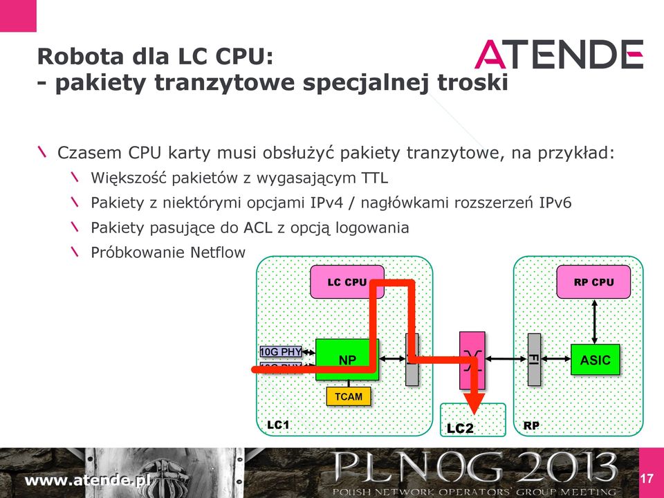 Większość pakietów z wygasającym TTL!