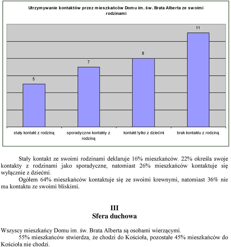 rodzinami deklaruje 16% mieszkańców. % określa swoje kontakty z rodzinami jako sporadyczne, natomiast 6% mieszkańców kontaktuje się wyłącznie z dziećmi.