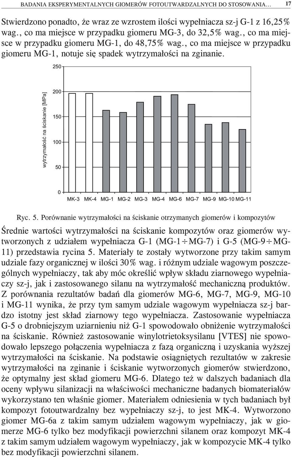 250 wytrzymałość na ściskanie [MPa] 200 150 100 50