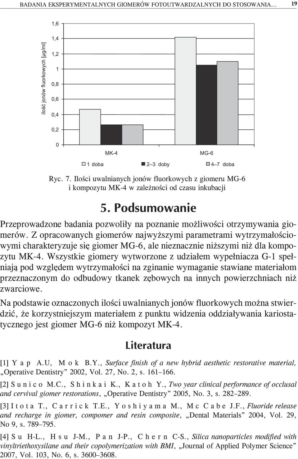 Z opracowanych giomerów najwyższymi parametrami wytrzymałościowymi charakteryzuje się giomer MG-6, ale nieznacznie niższymi niż dla kompozytu MK-4.