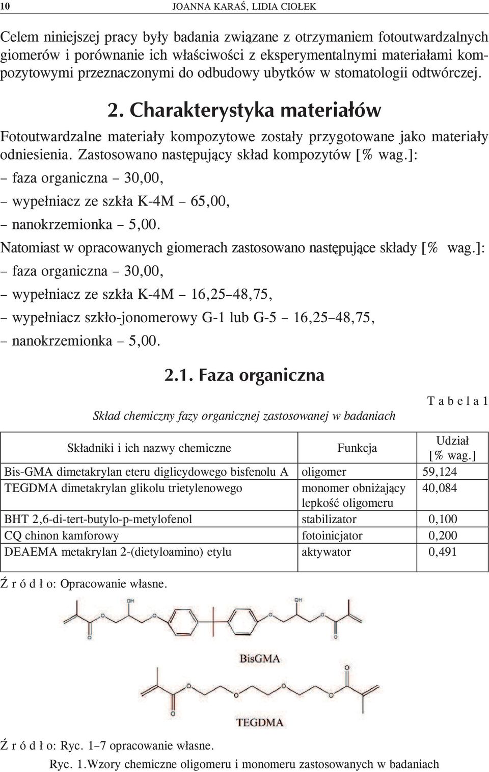 ]: faza organiczna 30,00, wypełniacz ze szkła K-4M 65,00, nanokrzemionka 5,00. Natomiast w opracowanych giomerach zastosowano następujące składy [% wag.