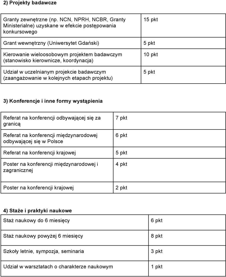 koordynacja) Udział w uczelnianym projekcie badawczym (zaangażowanie w kolejnych etapach projektu) 1 10 pkt 3) Konferencje i inne formy wystąpienia Referat na konferencji odbywającej się za granicą