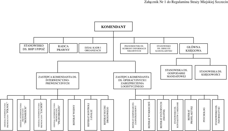 WODNY REFERAT KONTROLI I ANALIZ REFERAT RUCHU DROGOWEGO STANOWISKO DS. BHP I P/POś ZASTĘPCA KOMENDANTA DS. INTERWENCYJNO- PREWENCYJNYCH PEŁNOMOCNIK DS. OCHRONY INFORMACJI NIEJAWNYCH STANOWISKO DS.