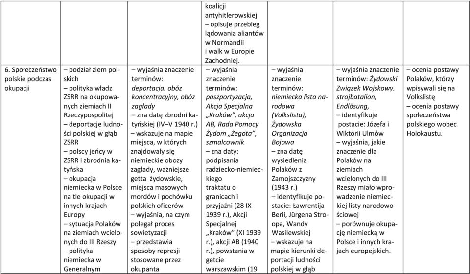 obóz zagłady zna datę zbrodni katyńskiej (IV V 1940 r.