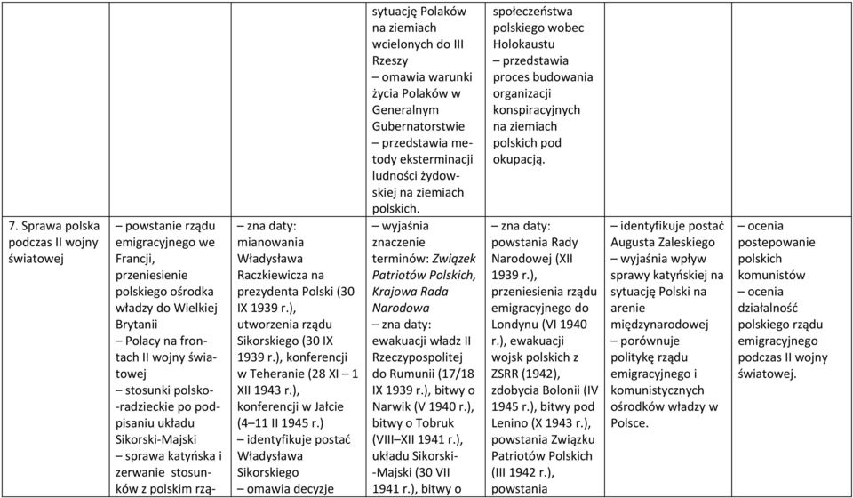 ), utworzenia rządu Sikorskiego (30 IX 1939 r.), konferencji w Teheranie (28 XI 1 XII 1943 r.), konferencji w Jałcie (4 11 II 1945 r.