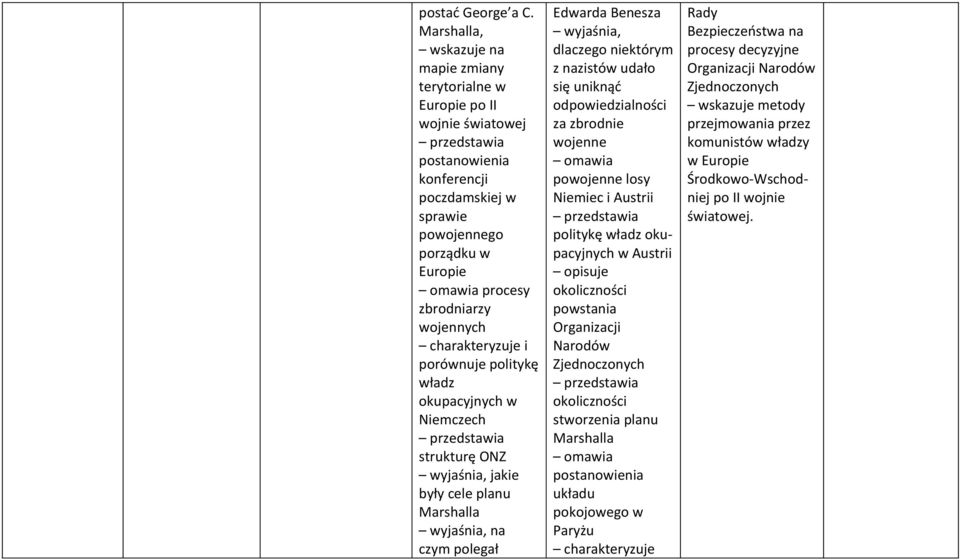 porównuje politykę władz okupacyjnych w Niemczech strukturę ONZ, jakie były cele planu Marshalla, na czym polegał Edwarda Benesza, dlaczego niektórym z nazistów udało się uniknąć odpowiedzialności za