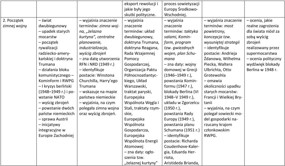 ) i powstanie NATO wyścig zbrojeń powstanie dwóch państw niemieckich sprawa Austrii inicjatywy integracyjne w Europie Zachodniej zimna wojna, żelazna kurtyna, centralne planowanie, industrializacja,