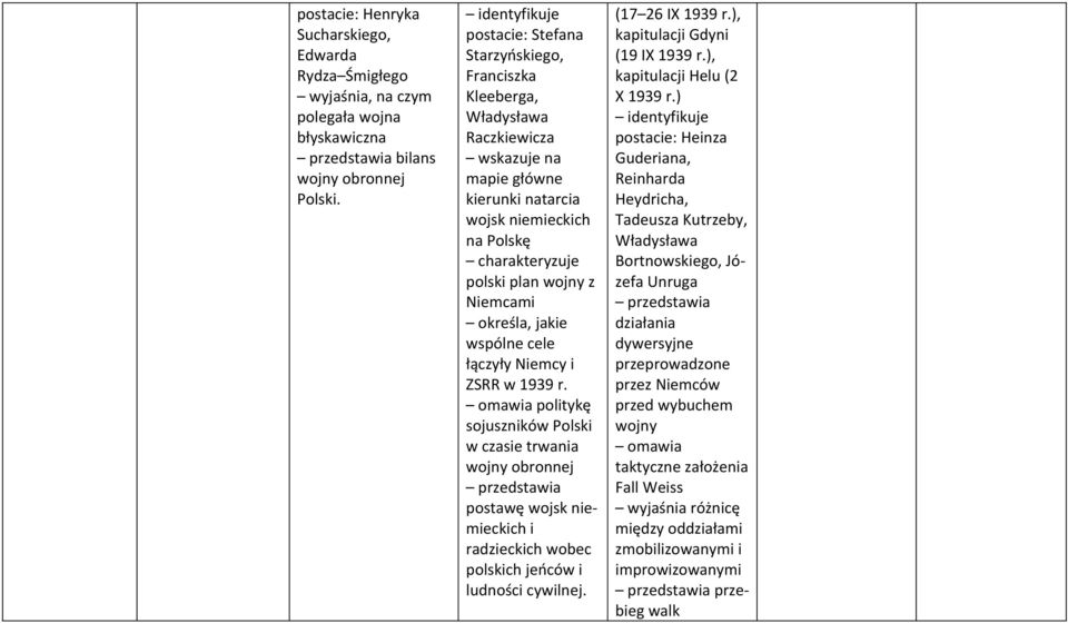 wspólne cele łączyły Niemcy i ZSRR w 1939 r. politykę sojuszników Polski w czasie trwania wojny obronnej postawę wojsk niemieckich i radzieckich wobec polskich jeńców i ludności cywilnej.