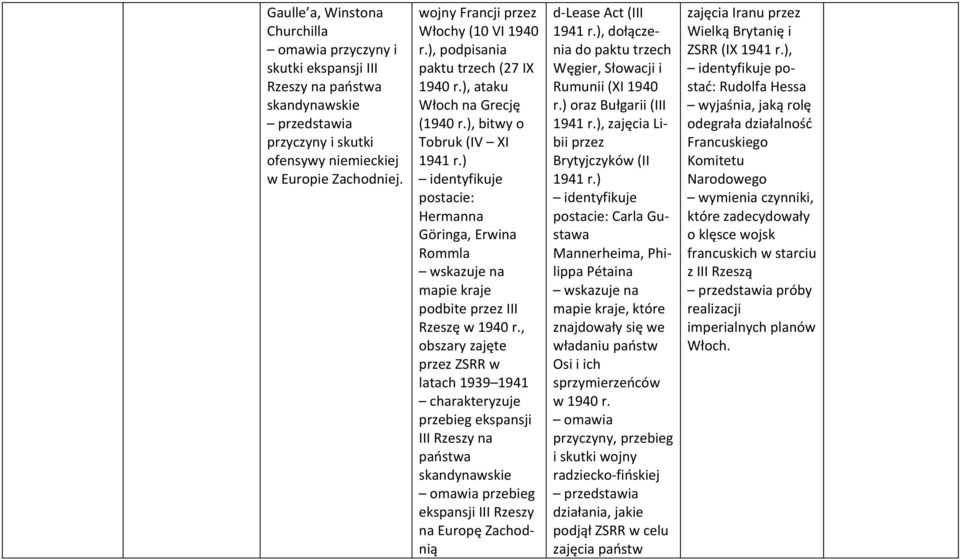 ) postacie: Hermanna Göringa, Erwina Rommla wskazuje na mapie kraje podbite przez III Rzeszę w 1940 r.