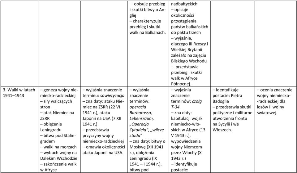 ) przyczyny wojny niemiecko-radzieckiej okoliczności ataku Japonii na USA. opisuje przebieg i skutki bitwy o Anglię przebieg i skutki walk na Bałkanach.