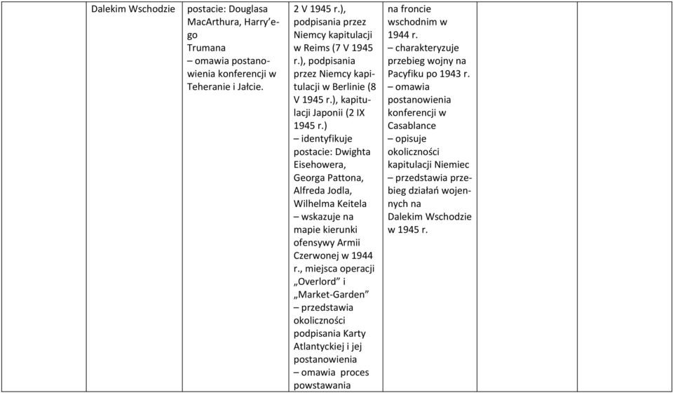 ) postacie: Dwighta Eisehowera, Georga Pattona, Alfreda Jodla, Wilhelma Keitela wskazuje na mapie kierunki ofensywy Armii Czerwonej w 1944 r.
