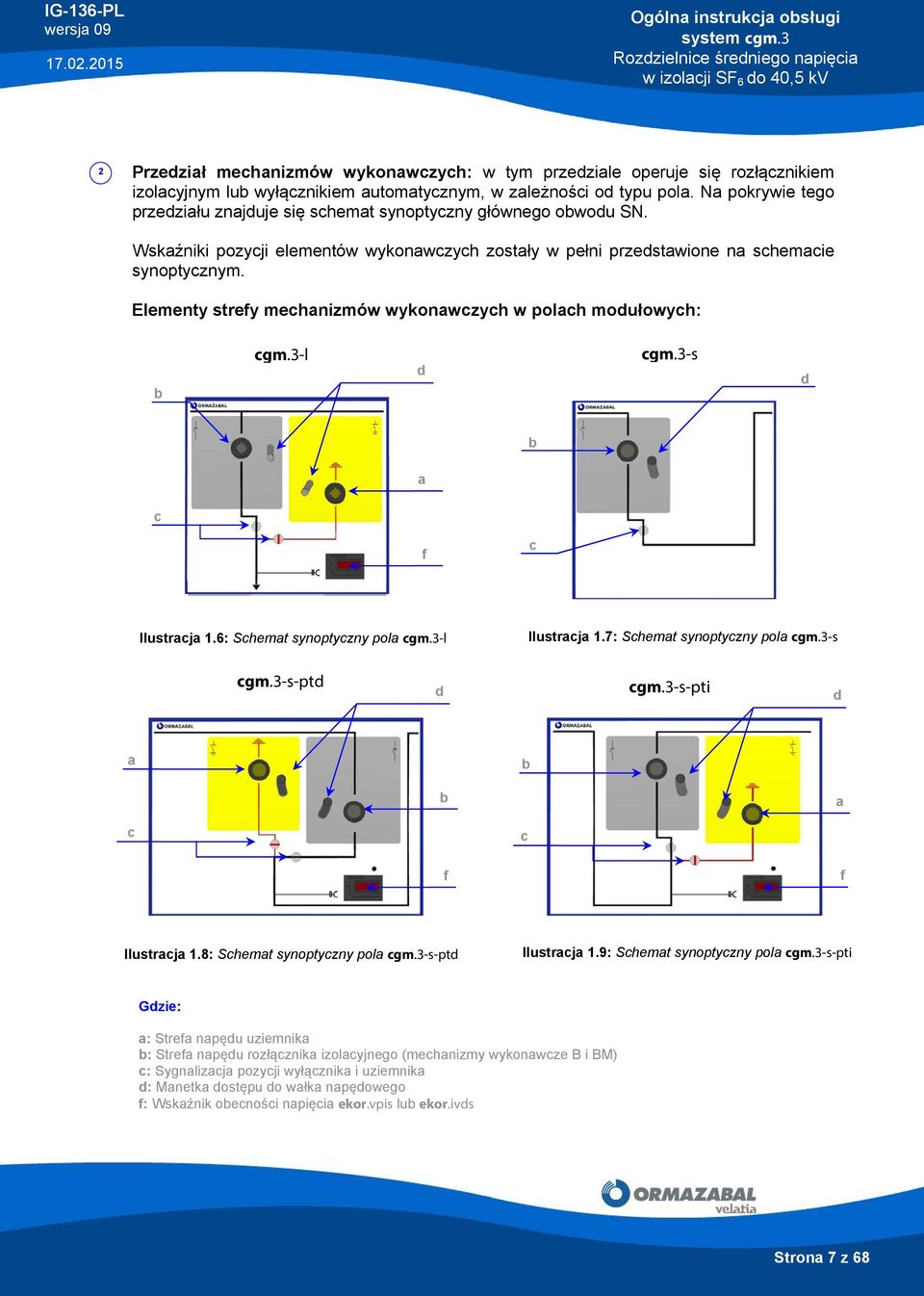 Elementy strefy mechanizmów wykonawczych w polach modułowych: b cgm.3-l d cgm.3-s d b a c f c Ilustracja 1.6: Schemat synoptyczny pola cgm.3-l Ilustracja 1.7: Schemat synoptyczny pola cgm.3-s cgm.