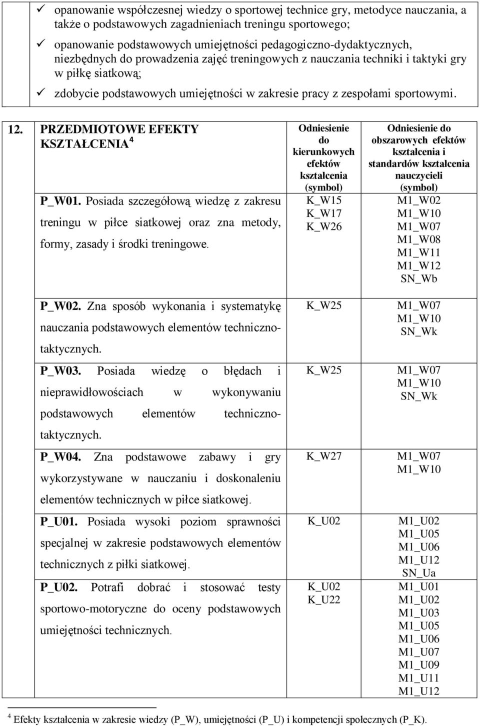 PRZEDMIOTOWE EFEKTY KSZTAŁCENIA 4. Posiada szczegółową wiedzę z zakresu treningu w piłce siatkowej oraz zna metody, formy, zasady i środki treningowe. P_W02.