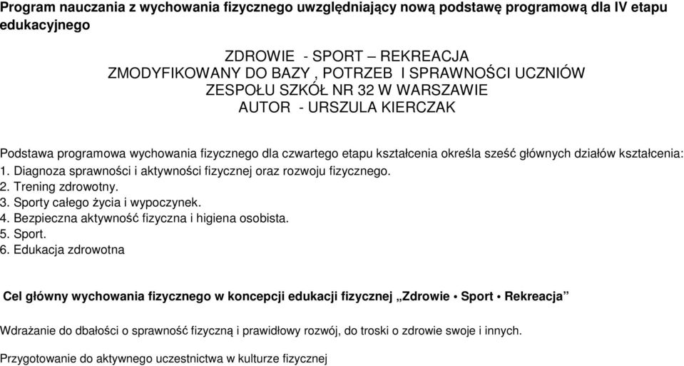 Diagnoza sprawności i aktywności fizycznej oraz rozwoju fizycznego. 2. Trening zdrowotny. 3. Sporty całego życia i wypoczynek. 4. Bezpieczna aktywność fizyczna i higiena osobista. 5. Sport. 6.