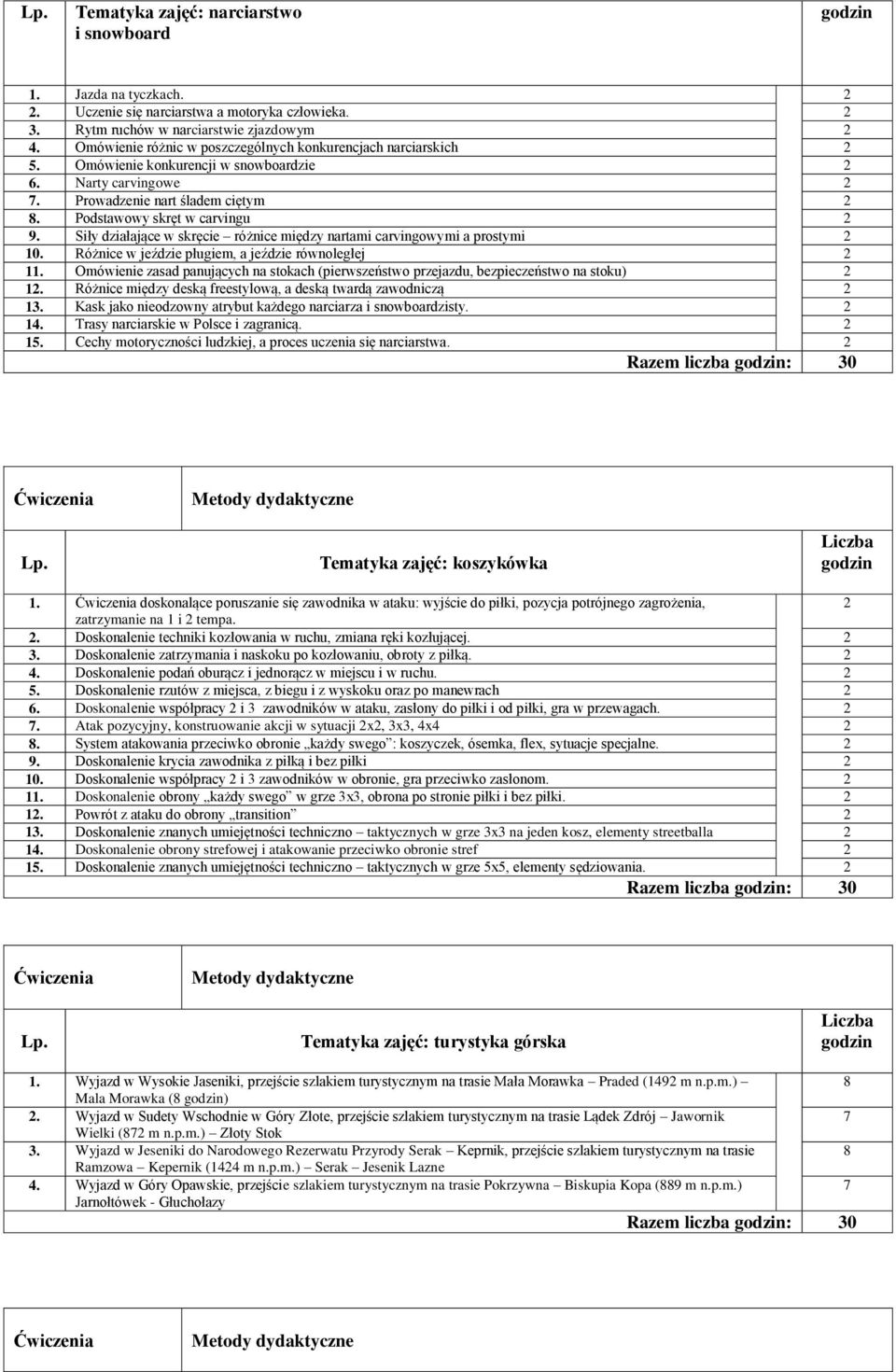 Siły działające w skręcie różnice między nartami carvingowymi a prostymi 2 10.