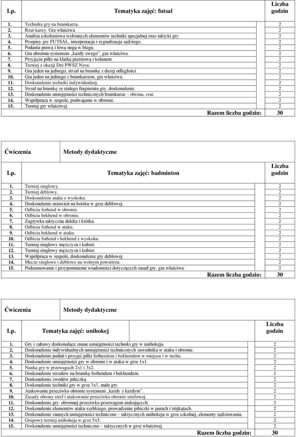 Przyjęcie piłki na klatkę piersiową i kolanem. 2 8. Turniej z okazji Dni PWSZ Nysa. 2 9. Gra jeden na jednego, strzał na bramkę z dużej odległości. 2 10.