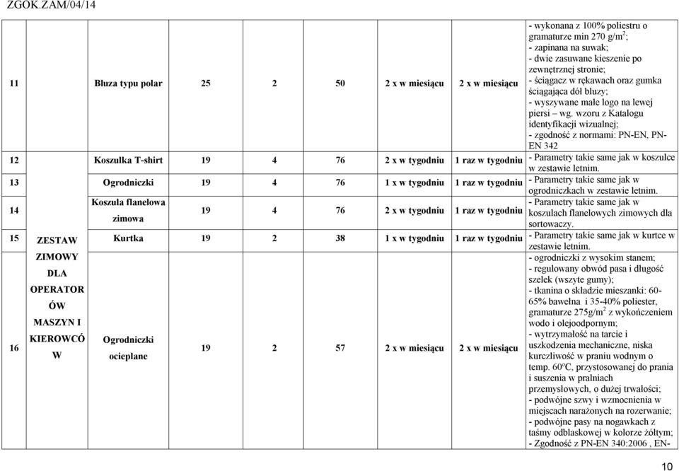 wzoru z Katalogu identyfikacji wizualnej; - zgodność z normami: PN-EN, PN- EN 342 12 Koszulka T-shirt 19 4 76 2 x w tygodniu 1 raz w tygodniu - Parametry takie same jak w koszulce w zestawie letnim.