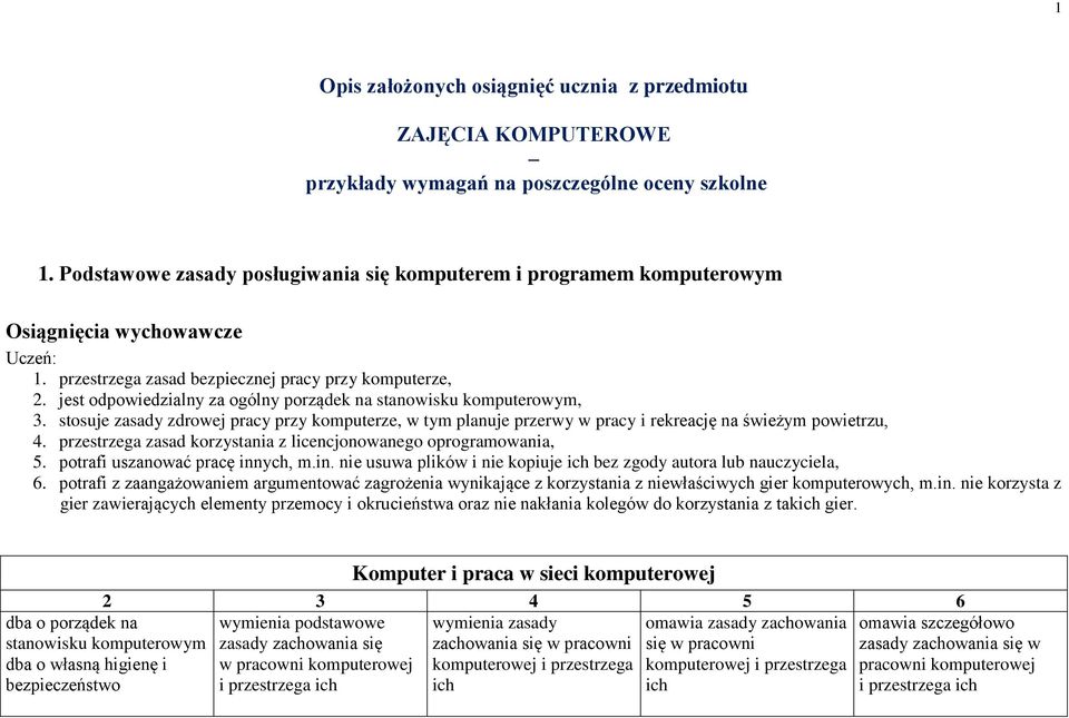 jest odpowiedzialny za ogólny porządek na stanowisku komputerowym, 3. stosuje zasady zdrowej pracy przy komputerze, w tym planuje przerwy w pracy i rekreację na świeżym powietrzu, 4.