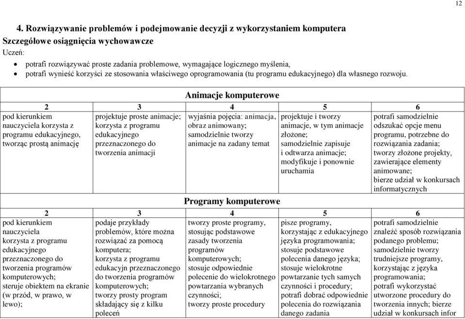 nauczyciela korzysta z programu edukacyjnego, tworząc prostą animację Animacje komputerowe projektuje proste animacje; wyjaśnia pojęcia: animacja, korzysta z programu obraz animowany; edukacyjnego