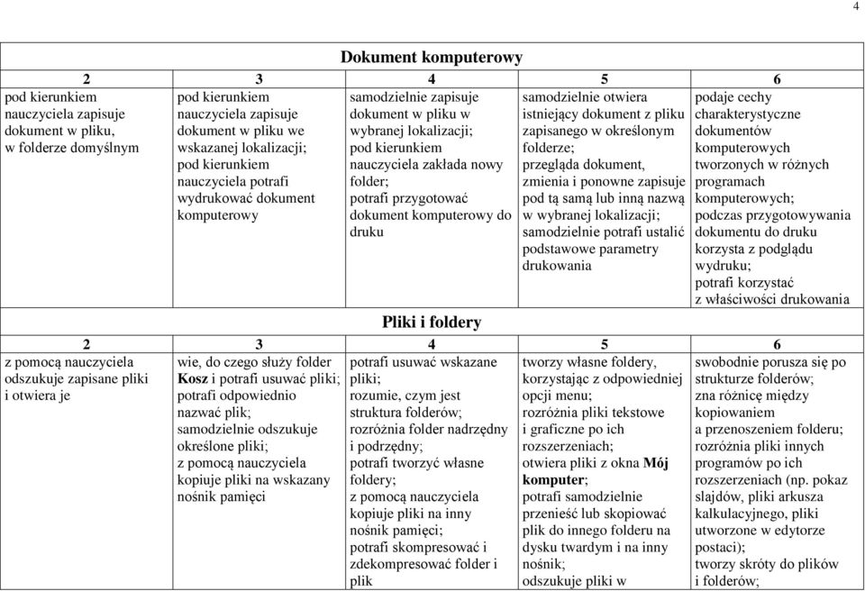 nauczyciela potrafi folder; zmienia i ponowne zapisuje wydrukować dokument potrafi przygotować pod tą samą lub inną nazwą komputerowy dokument komputerowy do w wybranej lokalizacji; druku