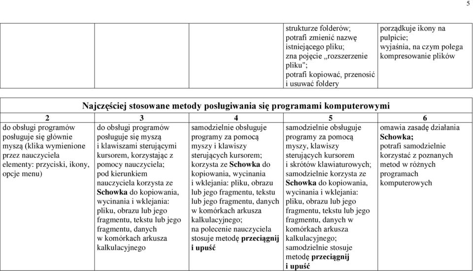 kompresowanie plików do obsługi programów samodzielnie obsługuje samodzielnie obsługuje posługuje się myszą programy za pomocą programy za pomocą i klawiszami sterującymi myszy i klawiszy myszy,