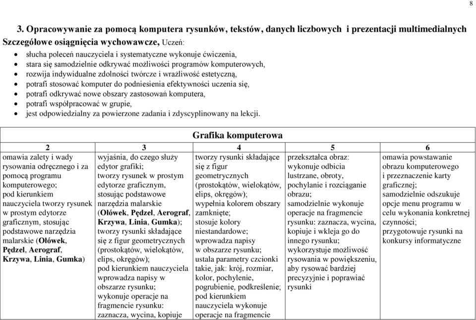 efektywności uczenia się, potrafi odkrywać nowe obszary zastosowań komputera, potrafi współpracować w grupie, jest odpowiedzialny za powierzone zadania i zdyscyplinowany na lekcji.