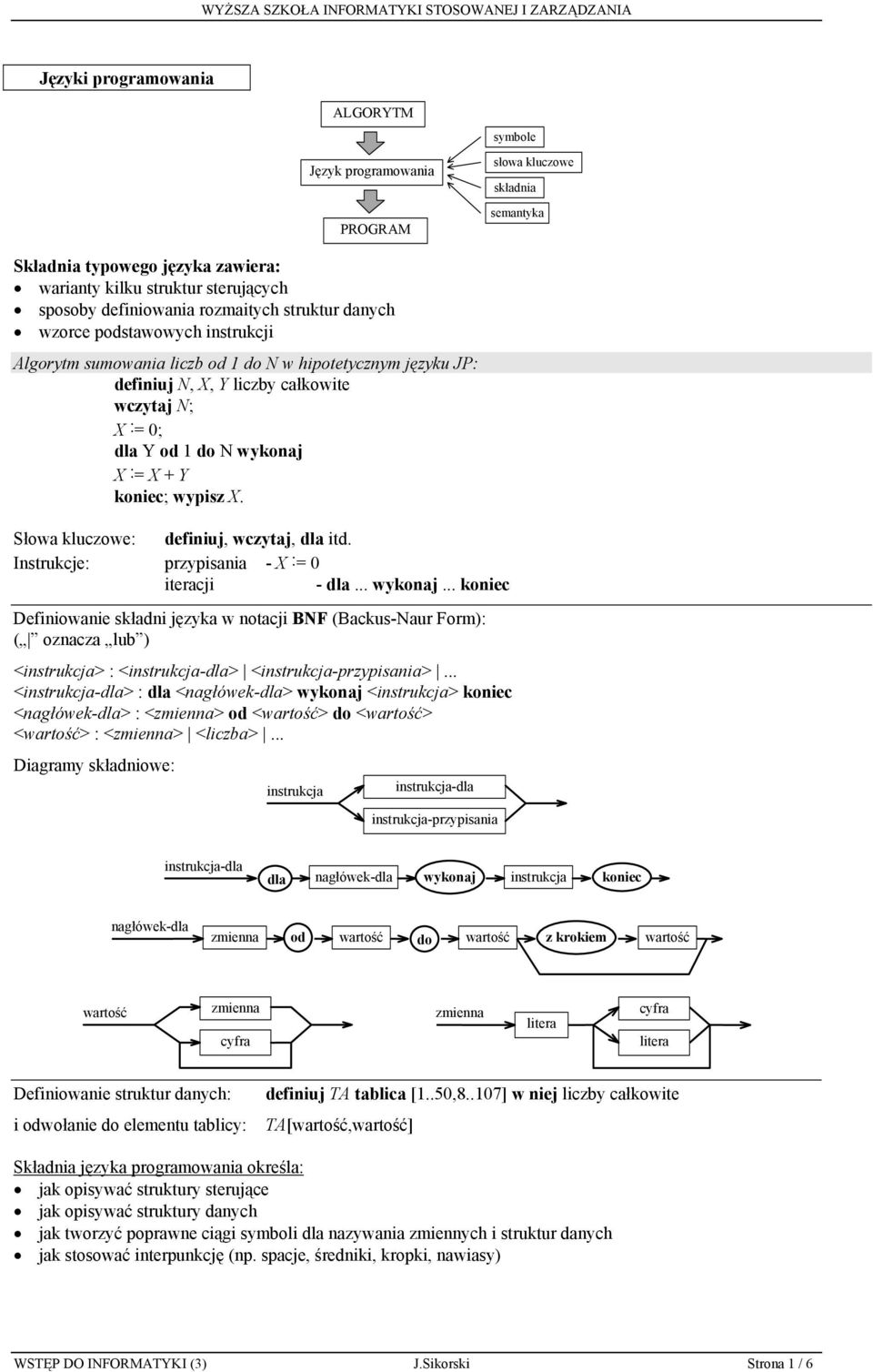 := X + Y koniec; wypisz X. Słowa kluczowe: definiuj, wczytaj, dla itd. Instrukcje: przypisania - X := 0 iteracji - dla... wykonaj.