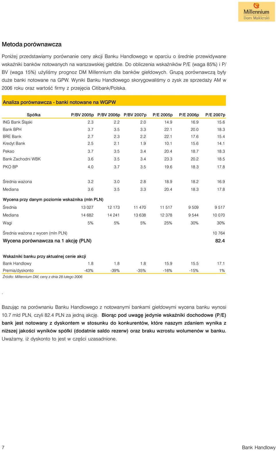 Wyniki Banku Handlowego skorygowaliśmy o zysk ze sprzedaży AM w 2006 roku oraz wartość firmy z przejęcia Citibank/Polska.