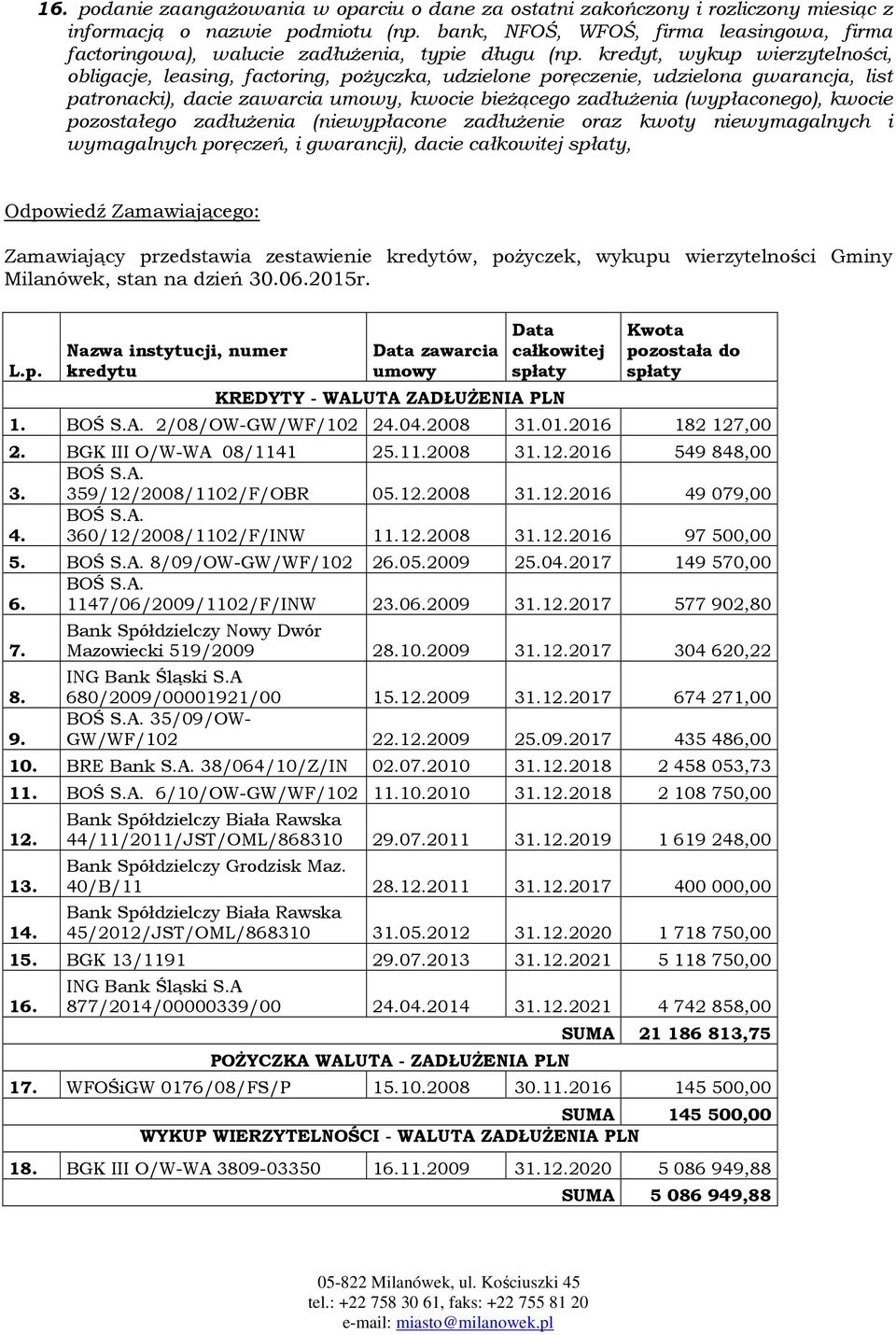 kredyt, wykup wierzytelności, obligacje, leasing, factoring, pożyczka, udzielone poręczenie, udzielona gwarancja, list patronacki), dacie zawarcia umowy, kwocie bieżącego zadłużenia (wypłaconego),