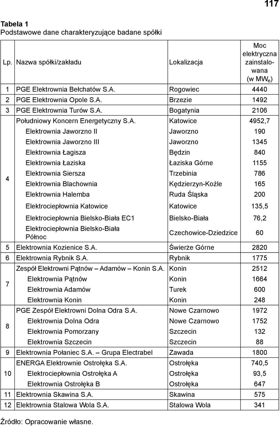 Brzezie 1492 3 PGE Elektrownia Turów S.A.