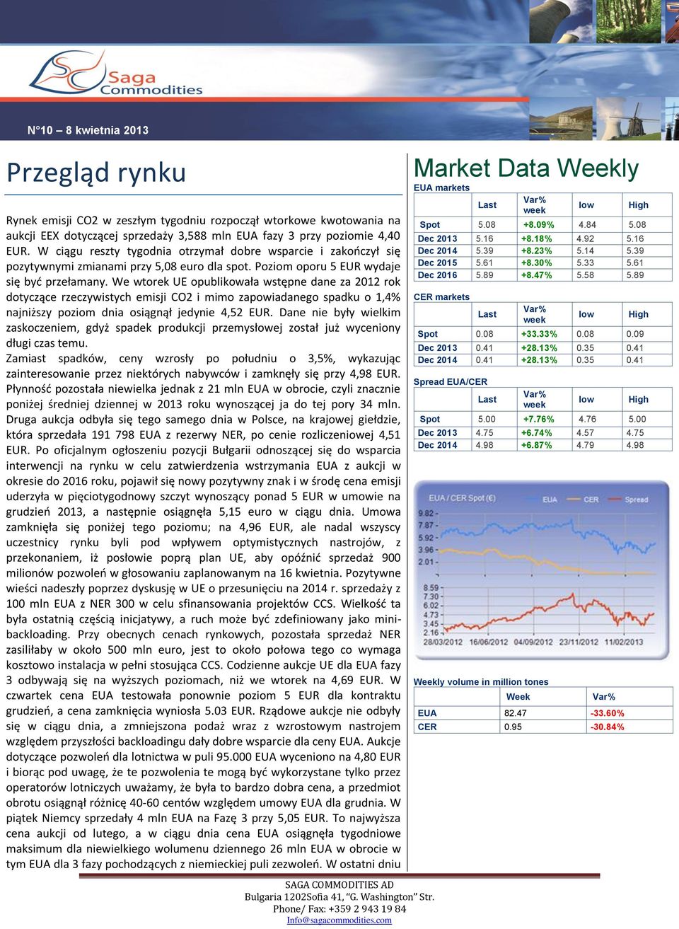 We wtorek UE opublikowała wstępne dane za 2012 rok dotyczące rzeczywistych emisji CO2 i mimo zapowiadanego spadku o 1,4% najniższy poziom dnia osiągnął jedynie 4,52 EUR.