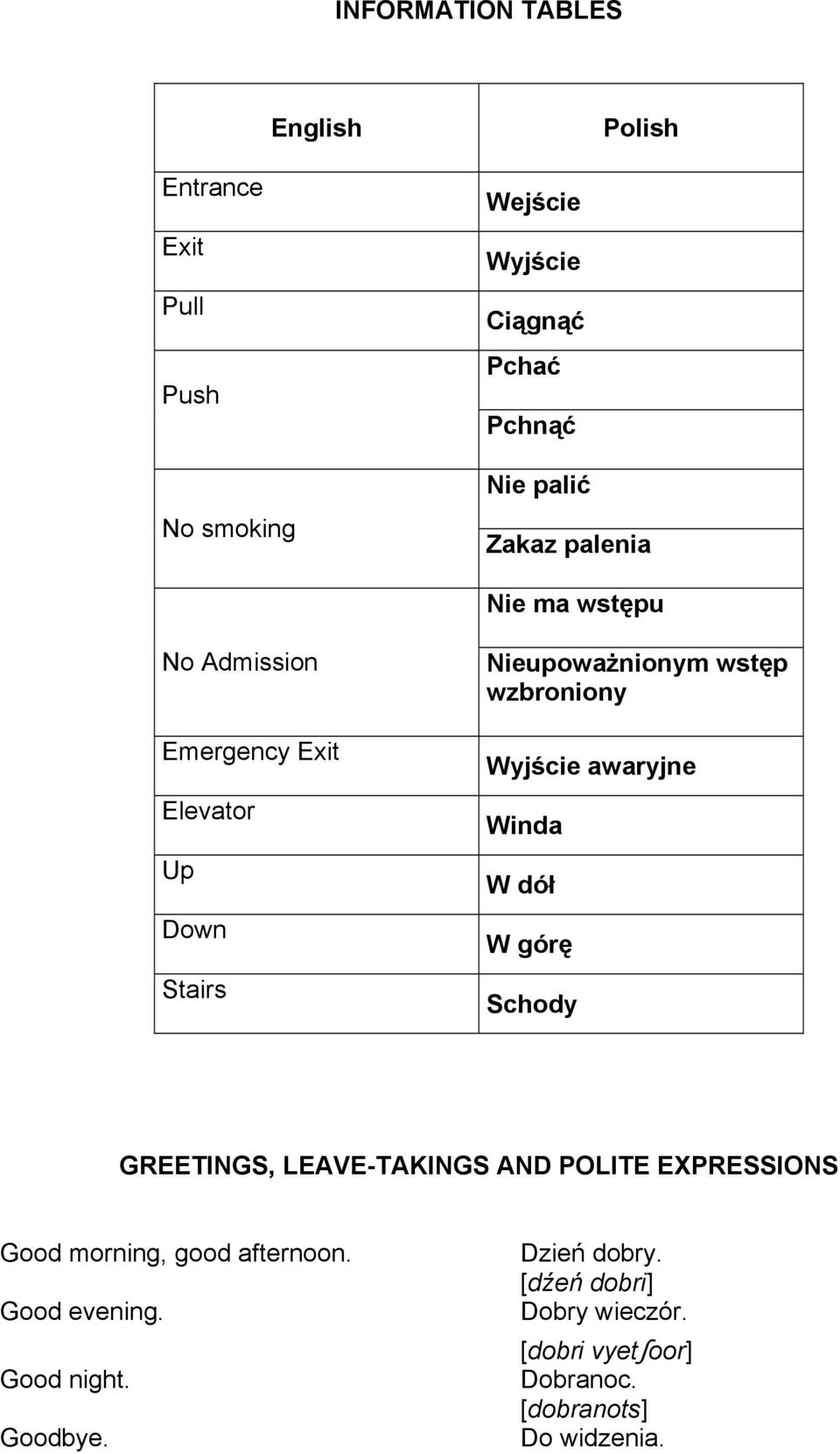 Wyjście awaryjne Winda W dół W górę Schody GREETINGS, LEAVE-TAKINGS AND POLITE EXPRESSIONS Good morning, good afternoon.