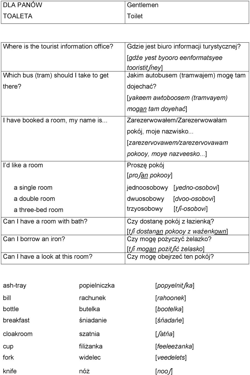 [gdźe yest byooro eenformatsyee tooristitʃney] Jakim autobusem (tramwajem) mogę tam dojechać? [yakeem awtoboosem (tramvayem) mogan tam doyehać] Zarezerwowałem/Zarezerwowałam pokój, moje nazwisko.