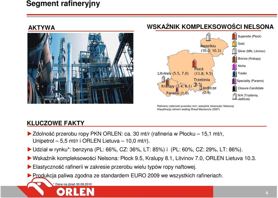 1) Niche Trader Speciality (Paramo) Closure-Candidate N/A (Trzebinia, Jedlicze) Rafineria (zdolność przerobu mt/r; wskaźnik złoŝoności Nelsona) Klasyfikacja rafinerii według Wood Mackenzie (2007)