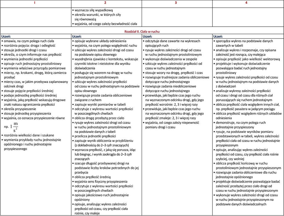 jednostajny prostoliniowy wymienia właściwe przyrządy pomiarowe mierzy, np.