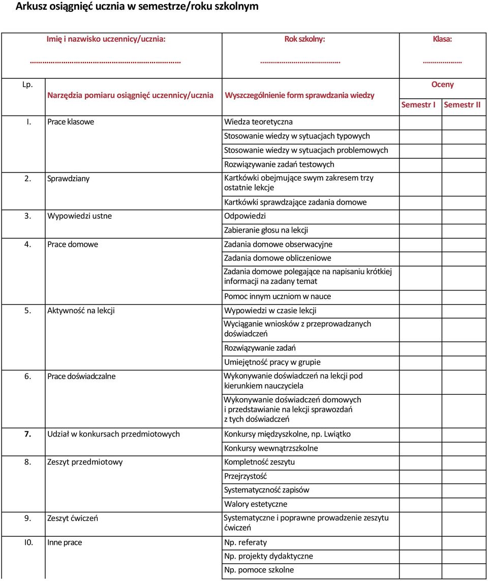 Prace klasowe Wiedza teoretyczna Stosowanie wiedzy w sytuacjach typowych Stosowanie wiedzy w sytuacjach problemowych Rozwiązywanie zadań testowych 2.