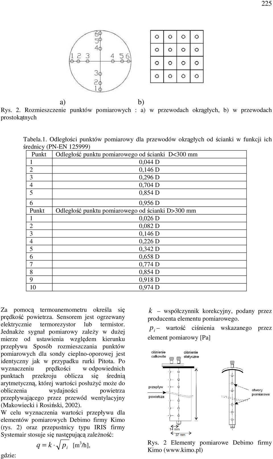 0,854 D 6 0,956 D Punkt Odległość punktu pomiarowego od ścianki D>300 mm 1 0,026 D 2 0,082 D 3 0,146 D 4 0,226 D 5 0,342 D 6 0,658 D 7 0,774 D 8 0,854 D 9 0,918 D 10 0,974 D Za pomocą termoanemometru